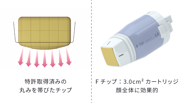 肌に密着して均一に熱を伝えるカートリッジ